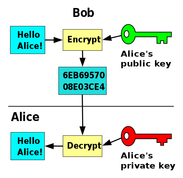public key flowchart